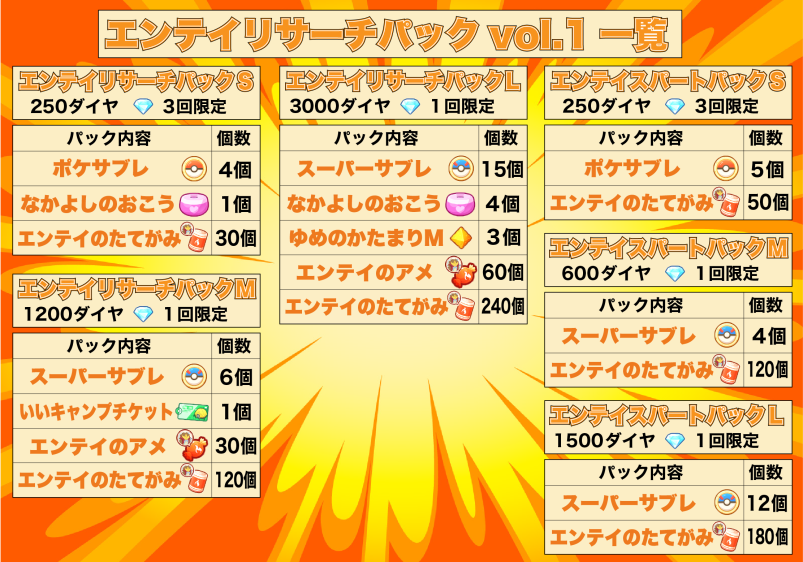 ポケモンスリープ】スイクンパックのおすすめ度を課金度別に解説して 
