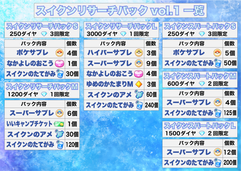 ポケモンスリープ】スイクンパックのおすすめ度を課金度別に解説して 