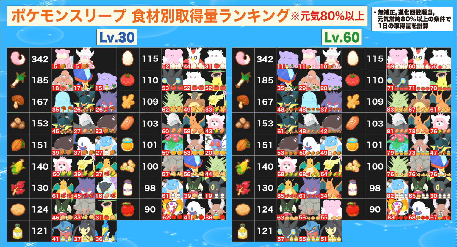 個体値チェッカー ポケモン】個体値チェッカー使い方解説! | ポケモンGO攻略 - YouTube